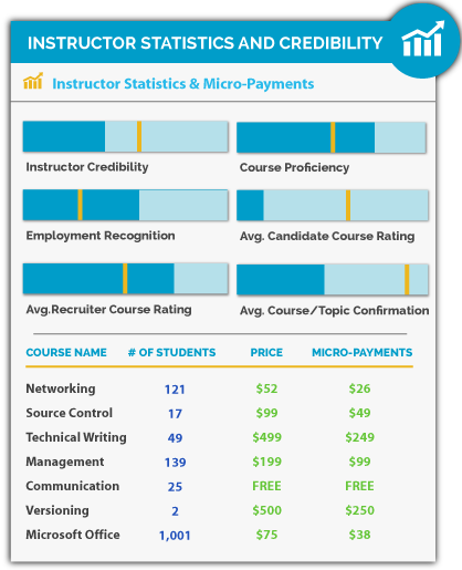 Educators track chart