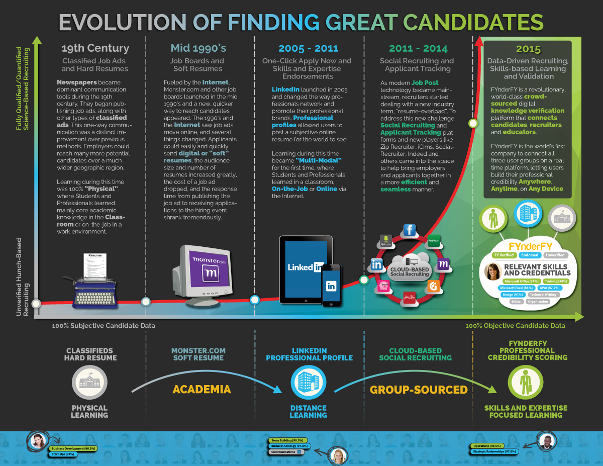 Candidate hiring evolution image