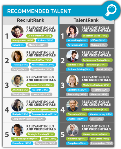 Recruiters chart