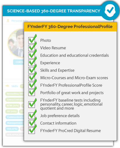 Recruiters Qualify chart